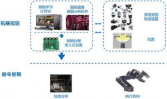 机器视觉智能系统